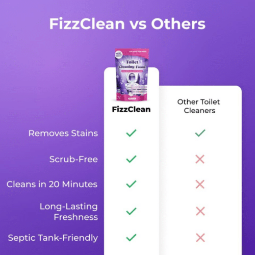 Fizzclean Toilet Cleaner (Official Retailer) [year]